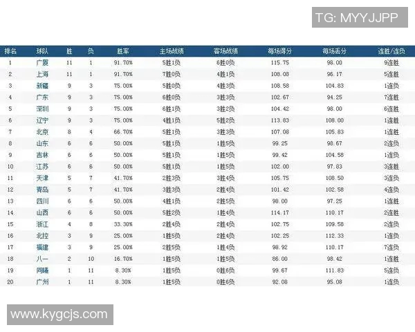 北京乒乓球队强势领跑钻石联赛积分榜总分达到75分 北京乒乓球队强势领跑钻石联赛积分榜总分达到75分