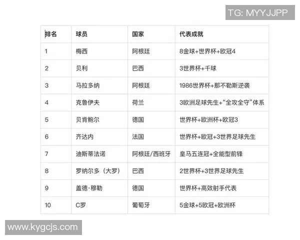 日本足球明星排行榜及其影响力分析与发展前景探讨 日本足球明星排行榜及其影响力分析与发展前景探讨