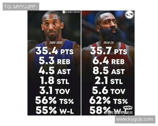 科比在体育界的传奇地位是否与足球明星相提并论 科比在体育界的传奇地位是否与足球明星相提并论